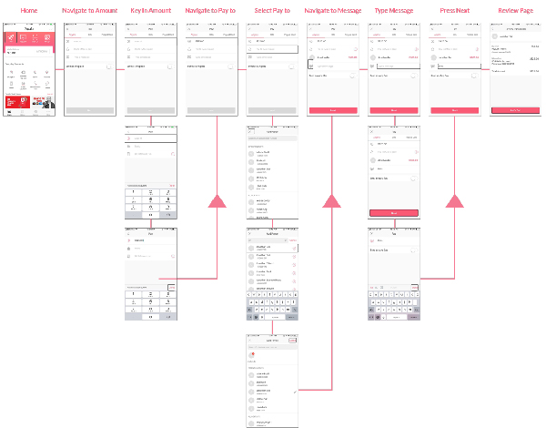 wireframe for bills payment